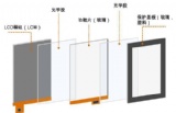 OCA光学胶6